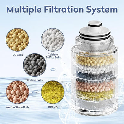 SINGSUO 2-Pack KDF Shower Head Filter Replacement Cartridge, Multi-Stage Showerhead Filter Refill Cartridge for Hard Water, Shower Head Cartridge to Remove Chlorine, Heavy Metals & Impurities