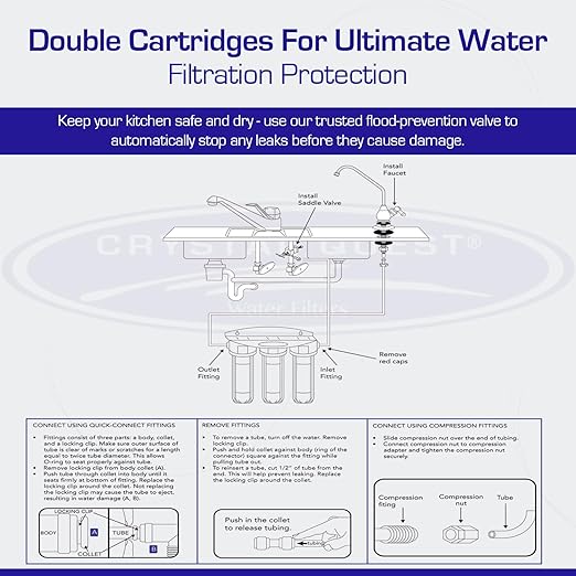 Fluoride Under Sink Water Filter System | Double | Crystal Quest