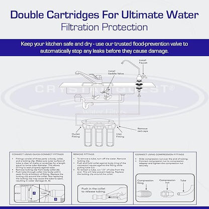 Fluoride Under Sink Water Filter System | Double | Crystal Quest