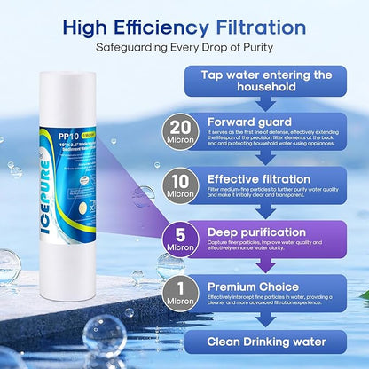 ICEPURE 10"X2.5" 5 Microns Whole House Sediment RO System Water Filter Replacement for Any 10 inch RO Unit,Dupont WFPFC5002, Aqua Pure AP110, Culligan P5,GE FXUSC, Whirpool WHKF-GD05,PP10-05,3PACK
