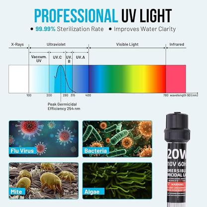 20W UV Water Clarifier with 17ft Cable for 100-1000 Gallon Aquariums, Ponds & Pools - Professional UV Light for Green Water Control in Koi Ponds, Fish Tanks, Spas & Cold Plunge