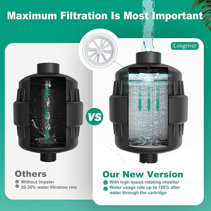 R7 Shower Filter High Put Shower Water Filter for Hard Water 99.99% Remove Chlorine, Heavy Metals, Shower Water Softener, Improve your skin and hair, Bathroom Fixture Hardware Parts, Black, 2 Pack