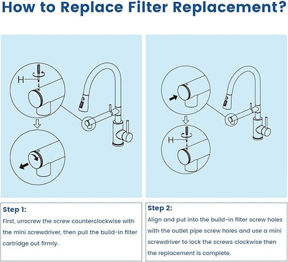FEELSO Replacement Filters for Feelso Filtered Kitchen Faucet with Pull Down Sprayer (2 Pack), Reduces PFAS, PFOA/PFOS, Lead, Chlorine, Bad Taste & Odor, NSF/ANSI 42 Certified, 50 Gallons