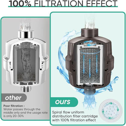 Cobbe HD HEAVY DUTY High Output Shower Filter – 99% REMOVAL Shower Head Filter for Hard Water, Heavy Metals, Chlorine and Harmful Substance, Improve your skin and hair - Oil Rubbed Bronze
