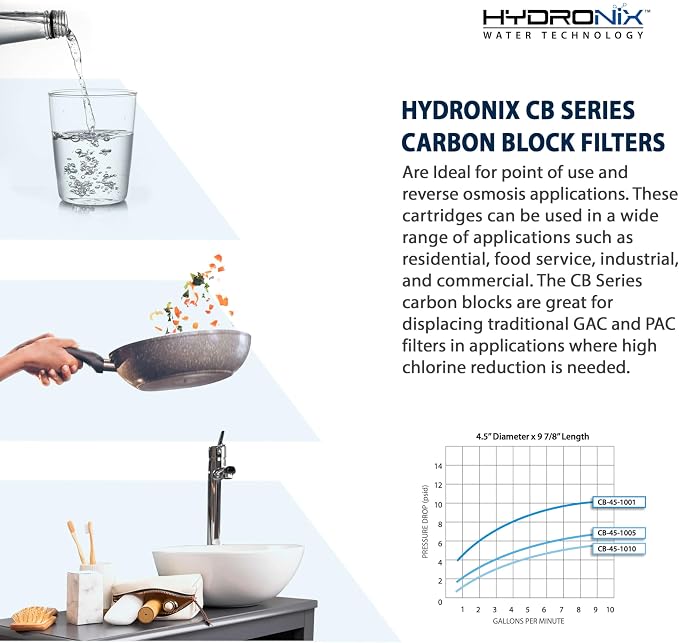 Hydronix CB‑25‑1005 Whole House Coconut Carbon Block Water Filter – 5-Micron Replacement Cartridge for RO & Drinking Water Systems | Standard 2.5 x 10 Inch Filter Housings (4 Pack)