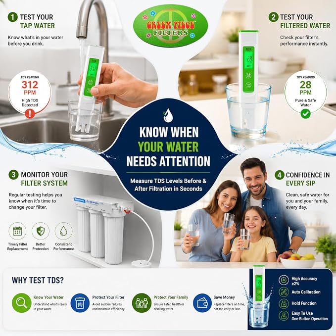 Green Piece Digital TDS Meter for Water Testing | Measures TDS & Temperature
