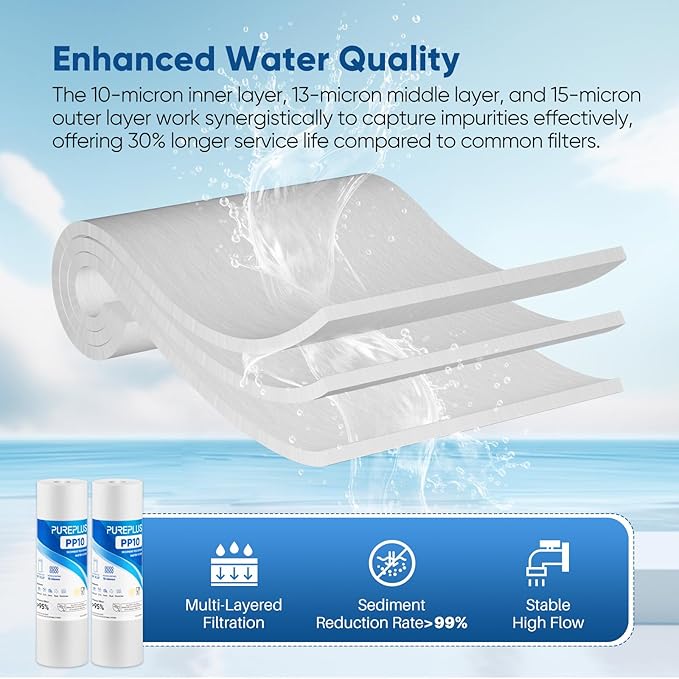 PUREPLUS 10 Micron 10" x 2.5" Whole House Sediment Home Water Filter Cartridge Replacement for Any 10 inch RO Unit, Culligan P5, Aqua-Pure AP110, Dupont WFPFC5002, CFS10, WHKF-G05, 6Pack