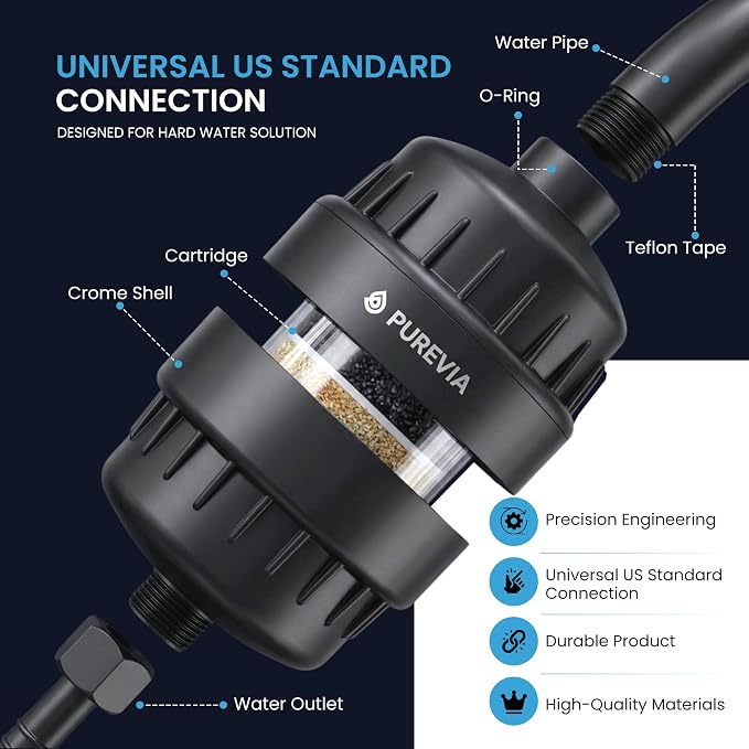 PUREVIA Shower Filter for Hard Water – Helps Reduce Chlorine & Common Water Impurities | High Pressure Water Filter | Universal Fit | Replaceable Cartridge | Easy 2-Minute Installation | Matte Black