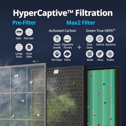 Coway Airmega 400/400S Air Purifier Replacement Filter Set, Max 2 Green True HEPA and Active Carbon Filter, AP-2015-FP