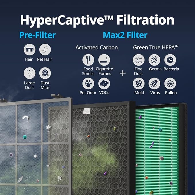 COWAY Airmega 300/300S Genuine Replacement Filter Set includes Max 2 HEPA and Activated Carbon, AP-1515-FP