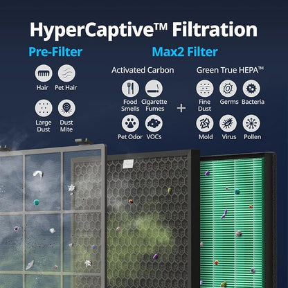 COWAY Airmega 300/300S Genuine Replacement Filter Set includes Max 2 HEPA and Activated Carbon, AP-1515-FP