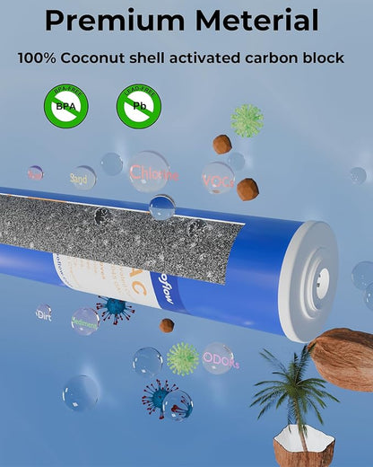 20x4.5 Inch GAC Water Filter, Granular Activated Carbon Replacement Cartridge, High Flow Whole House Chlorine, Taste & Odor Reduction, Coconut Shell, Fits Standard 20" Housings