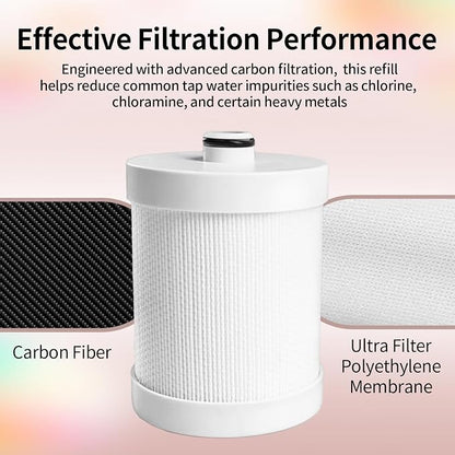 2-Pcs Replacement Cartridge Compatible with Filterbaby Diamond Series | Activated Carbon Refill, Reduces Chlorine & Chloramine For Healthier Skin & Hair