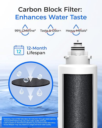 Waterdrop 2TSPP TSCT Undersink Replacement Water Filter, Replacement for Waterdrop TSU & TSU-WB 3-Stage Under Sink Water Filter System