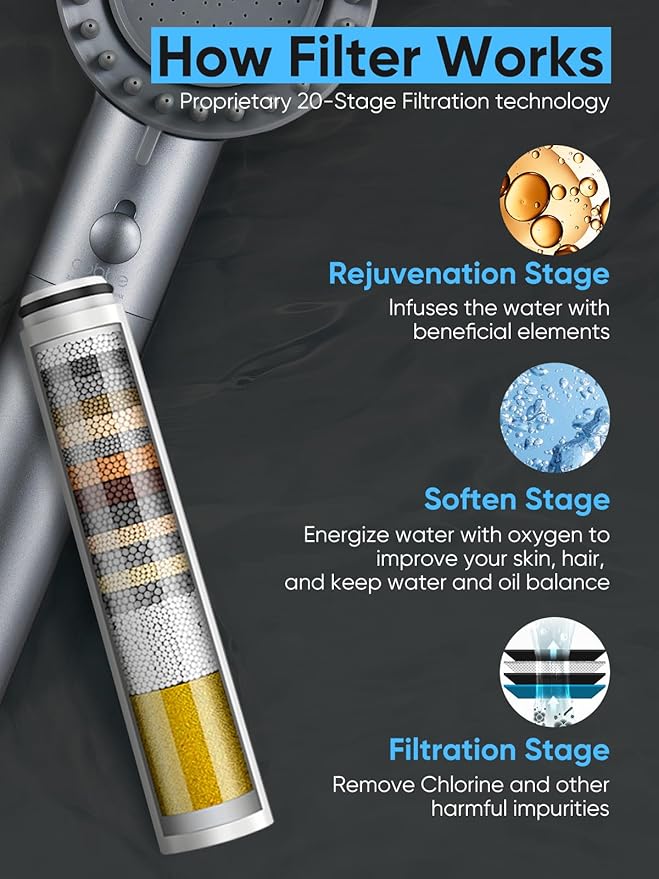 Cobbe Ion Drops Filtered Shower Head with Handheld, High Pressure 5 Spray Mode Showerhead with Filters, Built-in Power Wash for Hard Water - Remove Chlorine - Reduces Dry Itchy Skin, Gray