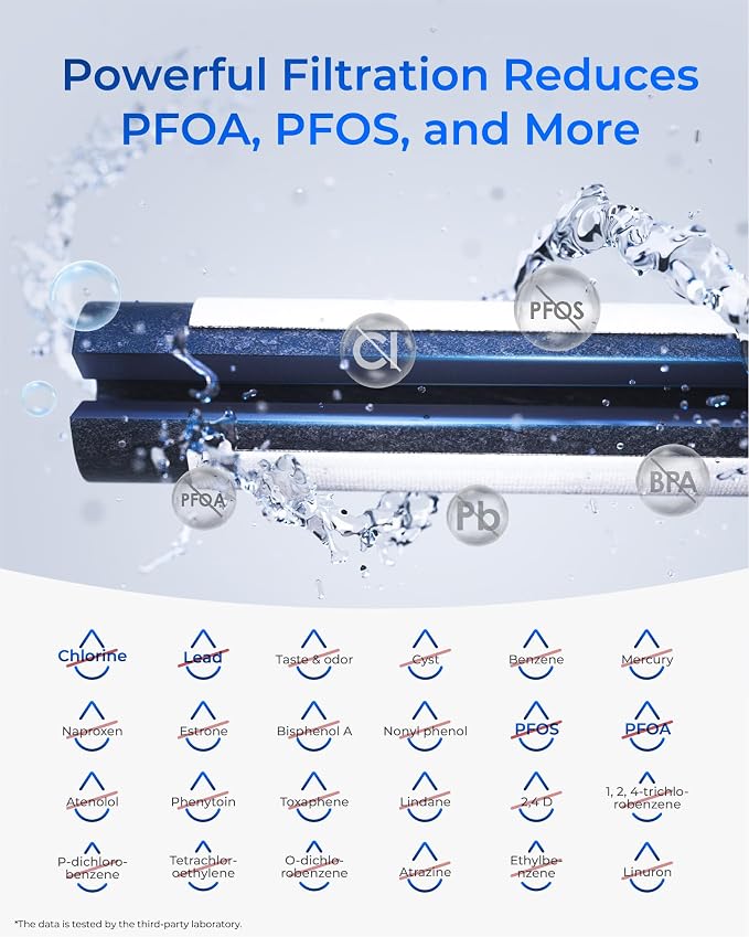 Waterdrop Plus WDP-F19C Water Filter Replacement for GE® RPWFE® | NSF 401 Replacement for GE® RPWF (with CHIP) , GFE28GBLTS, GFE28GSKSS
