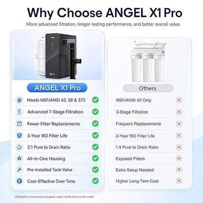 ANGEL X1 Pro Reverse Osmosis Water Filter, 7-Stage Under Sink Water Filtration System, 3 Years RO Life, 2:1 Pure to Drain, Reduces PFAS/PFOS, TDS, Chlorine, Bad Taste & Odor, Lead-Free