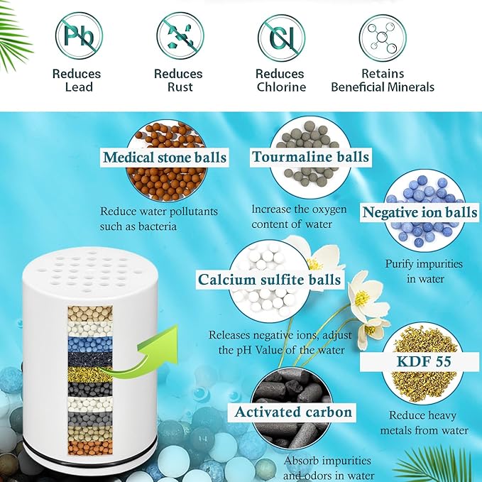 AWO 3 PACK Replacement Shower Filter Cartridge Compatible for Kitsch Showerhead,Multi Stage Shower Filtration Systems for Hard Water Reduces Chlorine and Harmful Substance
