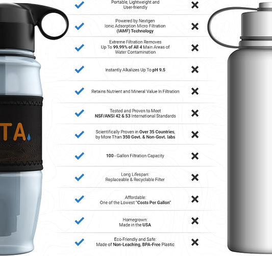 Bundle Deal | ETA Alkaline Water Filter Bottle | Removes up to 99.99% of Harmful contaminants, 9.5pH | Protects The Nutrient & Mineral Value from Filtration | Made in USA (Extreme - 2 White + Orange)