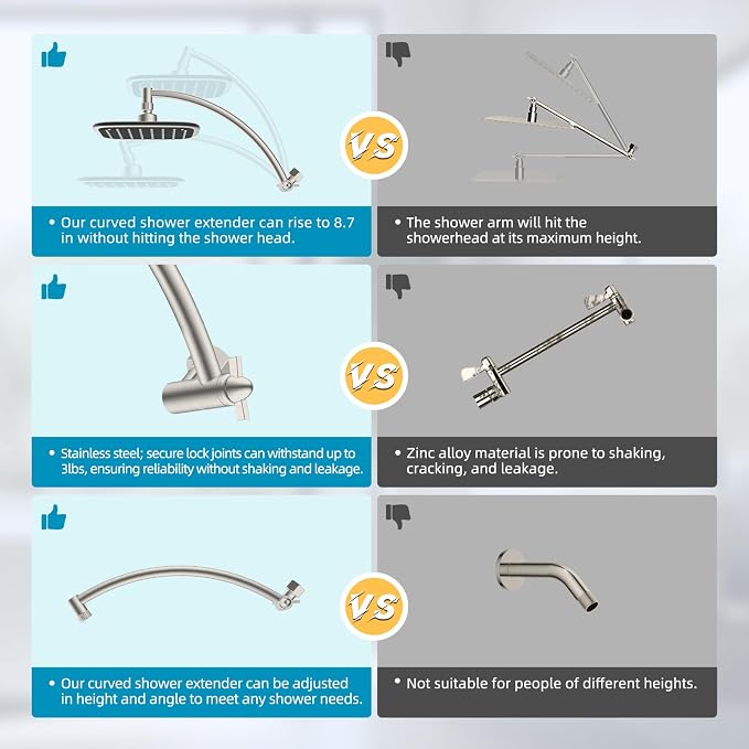 iFealClear Rain Shower Head with 12" Shower Extension Arm, 10" High Pressure Boosting Rainfall Showerhead, All Metal Shower Head Extender Adjustable Height/Angle, 1-Min Installation, Brushed Nickel