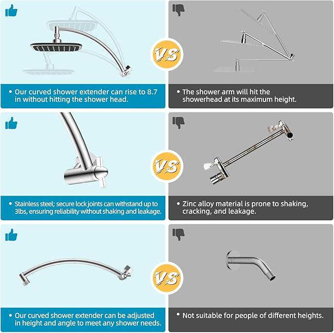 Rain Shower Head with 12" Metal Extension Arm, 10" High-Pressure Showerhead | Chrome Finished, Boosting Rainfall/Fixed Showerhead, Shower Head Extender Adjustable Height/Angle, 1-Min Easy to Install