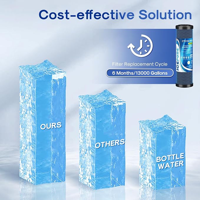 ICEPURE 1 Micron 10" x 2.5" Whole House PFOA/PFOS Carbon Water Filter Cartridge Replacement for DuPont WFPFC8002, WFPFC9001, SCWH-5, WHCF-WHWC, FXWTC, CBC-10, RO Unit, Pack of 4