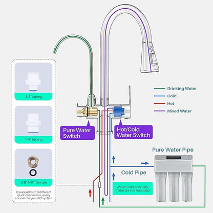 Kitchen Faucet with Water Filter Faucet, Brushed Nickel Stainless Steel Drinking Water Faucet, High Arc 2 Handle Kitchen Sink Faucet with Pull Down Sprayer for Kitchen Sink Farmhouse Bar