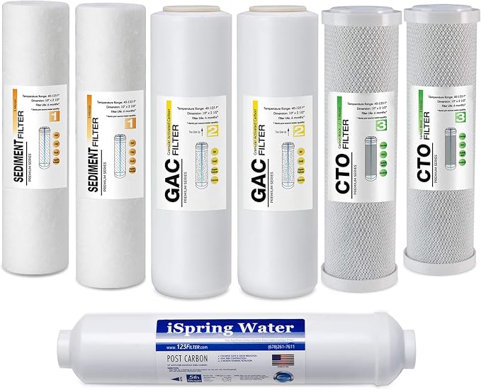iSpring F7-GACUS US-Made 1-Year Reverse Osmosis Water Filter Replacement Cartridge Pack for 5-Stage RO Water Filtration Systems