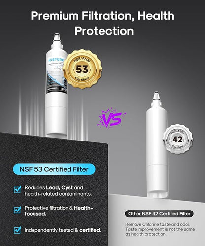 ICEPURE PLUS 5231JA2006A NSF/ANSI 53 & 42 Certified Refrigerator Water Filter, Remove Lead, Replacement for LG LT600P, kenmore 9990, KENMORECLEAR 46-9990, R-9990, 5231JA2006B, FML-2, WFC2001, 3PACK