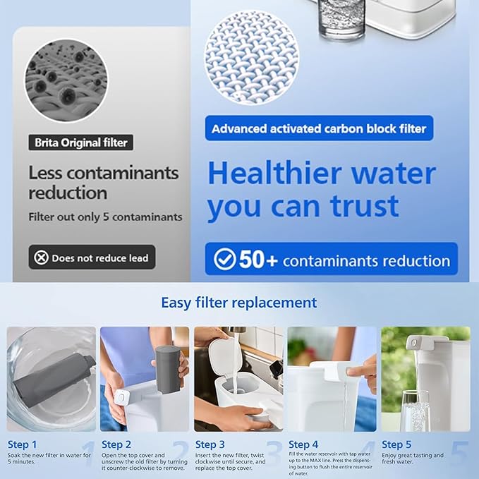 PHILIPS 1 Pack Pro Filter Cartridges ADD569, Replacement Filter Cartridges for Instant Water Filter Pitcher ADD5902 ADD5903 ADD5912 ADD5913, Reduces 57 impurities & 99% of Lead, 1 Filter for 6 Months