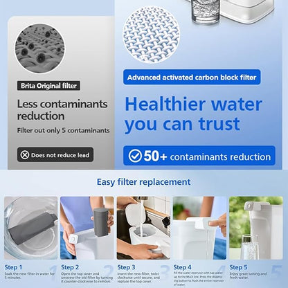 PHILIPS 1 Pack Pro Filter Cartridges ADD569, Replacement Filter Cartridges for Instant Water Filter Pitcher ADD5902 ADD5903 ADD5912 ADD5913, Reduces 57 impurities & 99% of Lead, 1 Filter for 6 Months