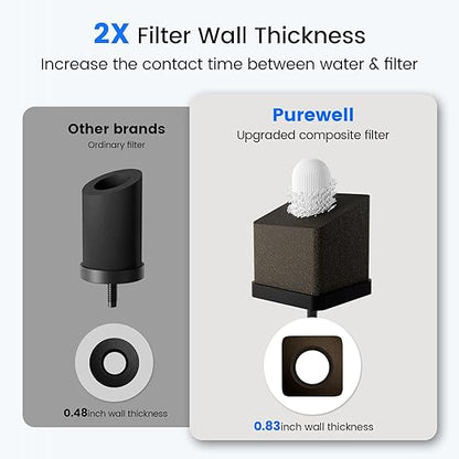 Purewell Square 2.25G PFAS-Free Gravity Water Filter System with Water Level Window & Smart Timer, 4-Stage Filtration, Reduce Lead, Total PFAS (Forever Chemicals), Mercury, and Chlorine, SQP-2.25G