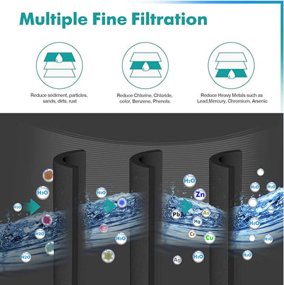 ICEPURE PLUS NSF/ANSI 53 Certified UKF8001 Refrigerator Water Filter Compatible with Maytag UKF8001, UKF8001AXX, UKF8001P, Whirlpool 4396395, 469006, EDR4RXD1, EveryDrop Filter 4, 4 Pack