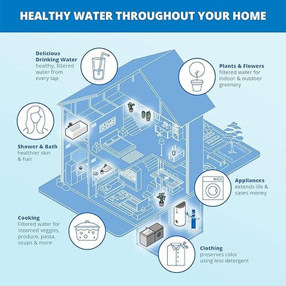 Aquasana Whole House Water Filter System | 1,000,000 Gallons | Carbon & KDF Media | Reduces 97% Chlorine & Sediment | Includes Pre- and Post-Filters | Rhino EQ-1000