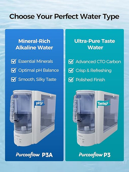 Countertop Reverse Osmosis Water Filtration System, Compact Auto-Fill Dispenser for Home, 4-in-2 RO & Alkaline Water Purifier, 3.5:1 Pure to Drain Ratio, No Plumbing Required,