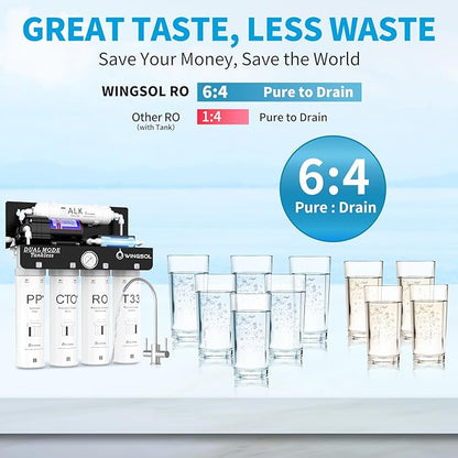 WINGSOL Replacement Filter Cartridge for RO Water Filter System Compatibel with: WS-QCJ-6RO (F-T33)(F-ALK)(F-Dual), T33
