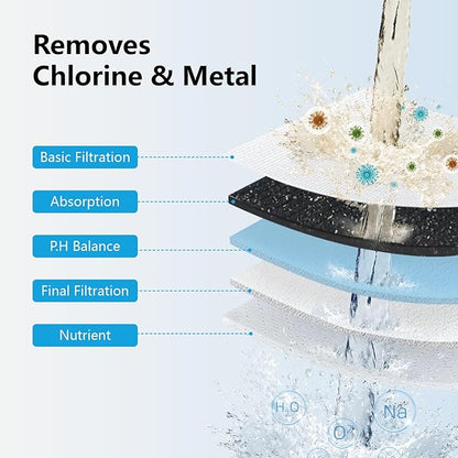 Ibergrif 20 Stage Shower Filter Replacement Cartridge - Shower Head Filter for Hard Water High Output, Remove Chlorine & Impurities, Improves Skin & Hair Condition, Reduces Dry Itchy Skin, Dandruff