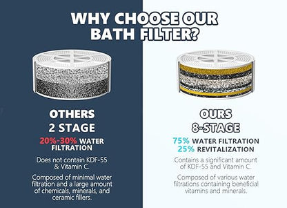 Bathtub Water Filter for Tub with Overflow,2,500 Gallons of Filtration,8 Stages Bath Filter,Remove contaminants,Chlorineand Fluoride,Hardwater Softener,BPA Free(Upgrade Version),Pink