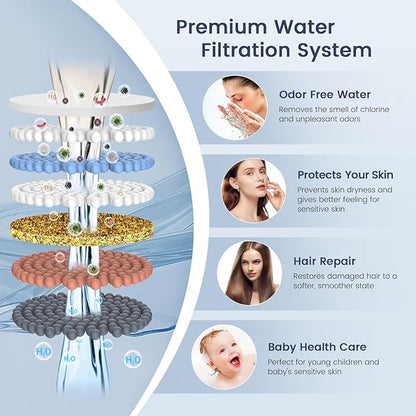 FEELSO Shower Filter for Handheld Shower Head, 2 Pack Replacement Filters for Hard Water Remove Chlorine and Harmful Substances - Only Work with Shower Head B0DHXQRDSH -Model Number 72210BC