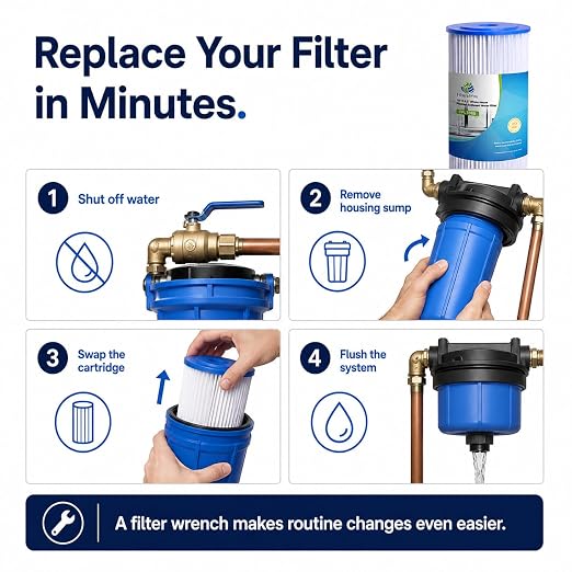 CFS Pleated Sediment Filters for HDX4PF4, 10 x 4.5 in, 30 Micron, 2 Pack | Washable pleats trap sand, silt & rust; also fits ECP20-BB, R30-BB, W15-PR & other Big Blue 10 x 4.5 in housings