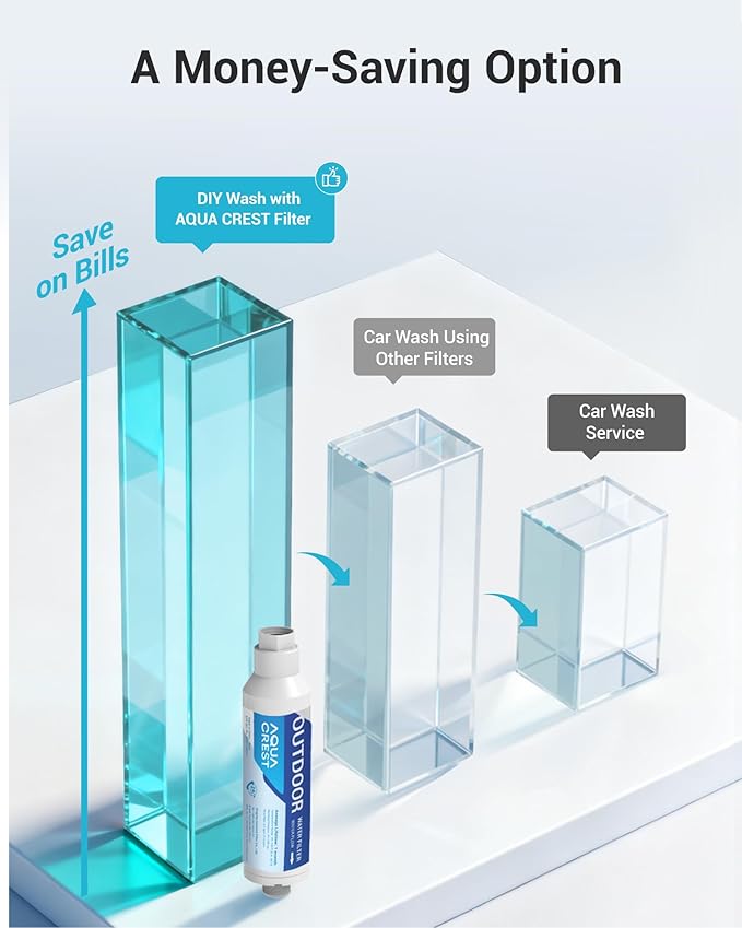 AQUA CREST Inline Water Filter, Dedicated for Car Washing, Window & Yard Cleaning, Effectively Reduce Hard Water Spots, Soften Water, Upgraded Formula, 6 Pack with 2 Hose Protector