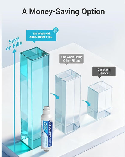 AQUACREST Inline Water Filter, Dedicated for Car Washing, Window & Yard Cleaning, Effectively Reduce Hard Water Spots, Soften Water, Upgraded Formula, Pack of 2