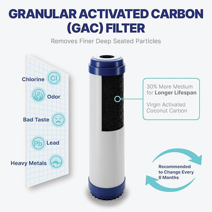 NU Aqua Reverse Osmosis Water Filter System Replacement Set - 5 Stage 2 Year Under Sink Kit - Includes Membrane, Sediment, Carbon Filters, Parts & Fittings - Universal RO Filtration Cartridge Pack