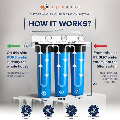 Aquaboon 3-Stage Whole House Water Filter System with 5 Micron 20x4.5 House Water Purification Reducing Sediment and Odors, Carbon Chlorine Reduction Filter (CTO), Pressure Gauge, Wrench, Bracket