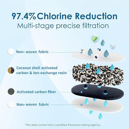 [Original] Waterdrop PF-01A Water Filter Replacement for Waterdrop Pitcher Filtration System, NSF Certified, Reduces Lead, PFAS, PFOA/PFOS, Chlorine, Last Up to 3 Months or 200 Gallons, 1 Pack