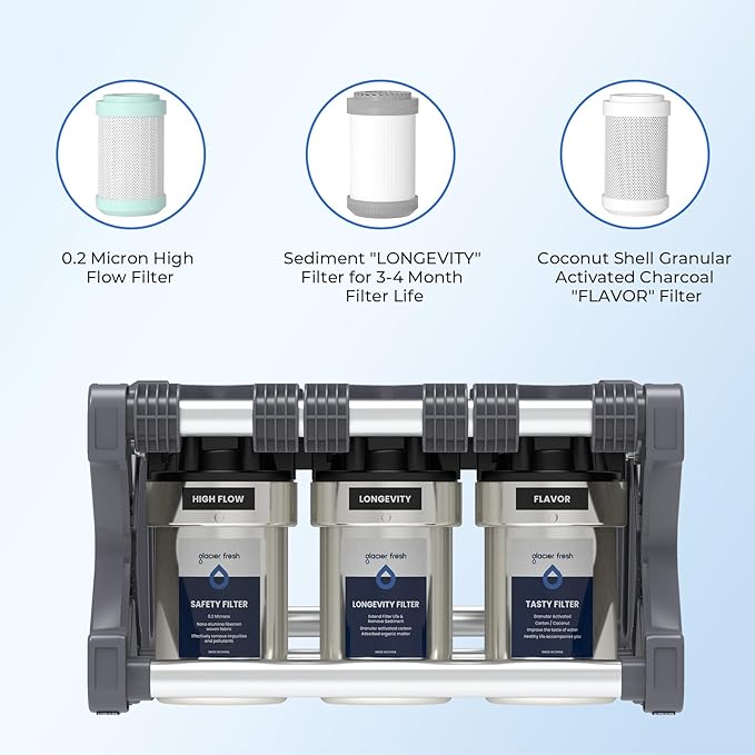 GLACIER FRESH Replacement cartridges for RV Water Filter System, 0.2 Micron High Flow Filter, Sediment “Longevity” by GLACIER FRESH, and Granular Activated Carbon “Tasty”.… 3 Pack (1 set)