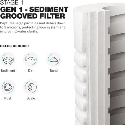 iFilters 2-Stage Sediment & CTO Whole House Water Filter Replacement Set for LWH-D GEN 1 – NSF Certified, Fits Universal 10” x 2.5” Systems, AP110/AP117 Compatible, Removes Chlorine Taste & Odors