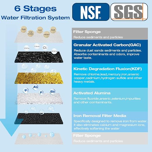 H&G Lifestyles Whole House Water Filter Iron for Well Water, 70,000 Gallons | Reduce Iron Fluoride Manganese,with GAC KDF Filters,Reduce Chlorine Odor Heavy Metal Lead,2 Stages Water Filtration System