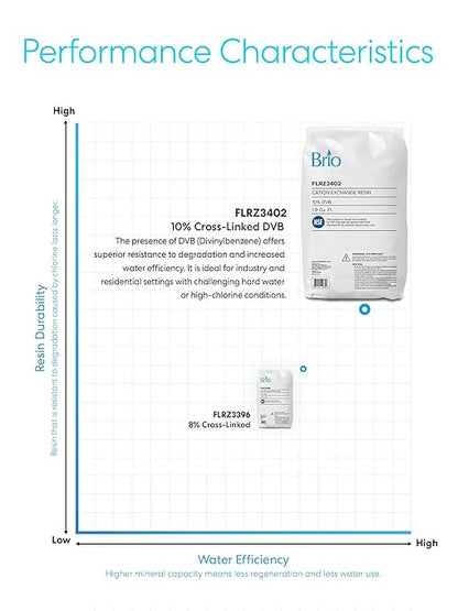 Brio Water Softner Resin Refill for Water Softener Systems & Cartridges | Cation Exchange Resin, 10% Cross-Linked DVB | NSF/ANSI Standard 44 Certified | 1 Cubic Ft. Bag