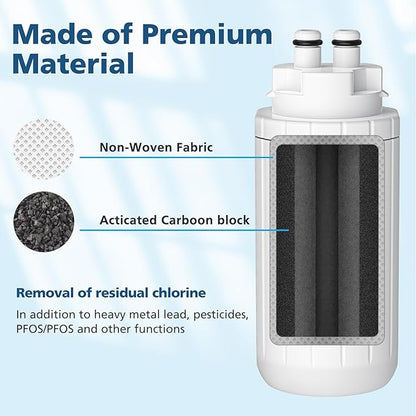 2-Pack Water Filter Replacement, Compatible with Brita Hub Instant Powerful Countertop Water Filter Device, Lasts Six Months or 120 Gallons, Replace Filter Model Number CTO1